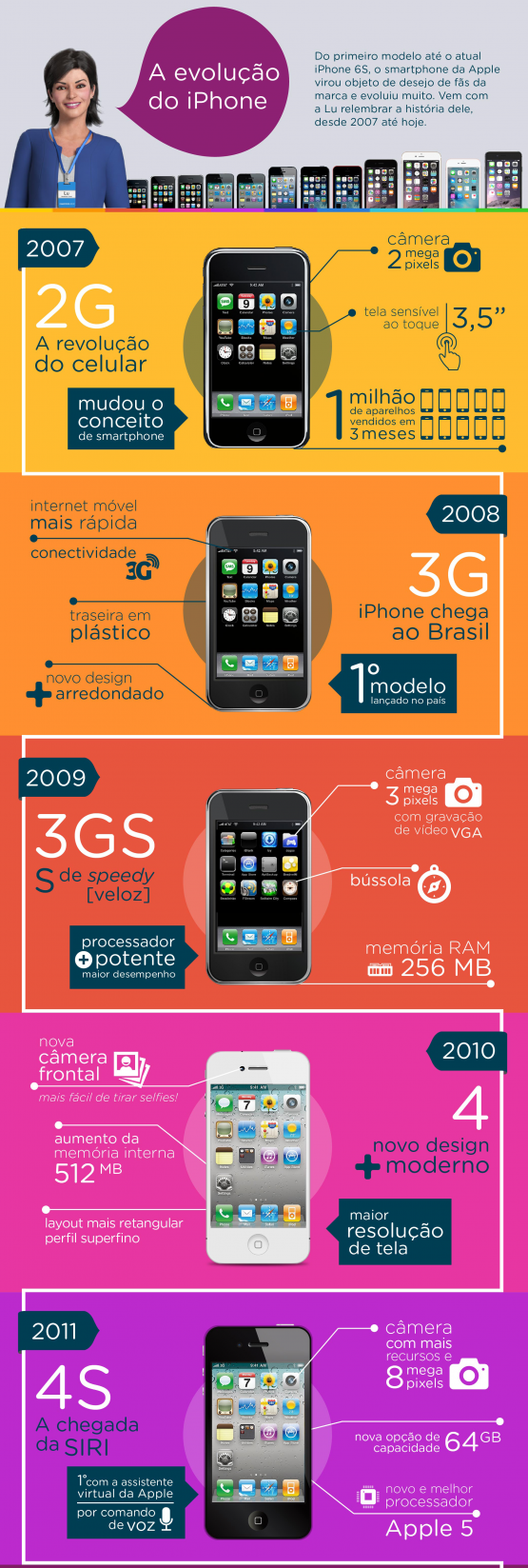 Infográfico-evolução-iphone-ALTERADO4-01-01